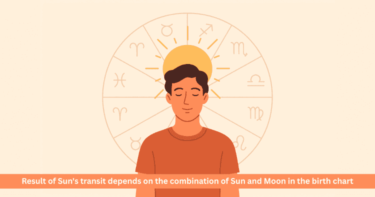 Sun's Transit in 12 Houses: Results, Rajyog and Remedies
