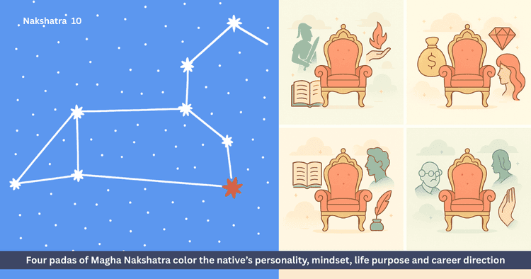 Four Padas of Magha Nakshatra - Personality, Career and Life Secrets | Vedic Astrology