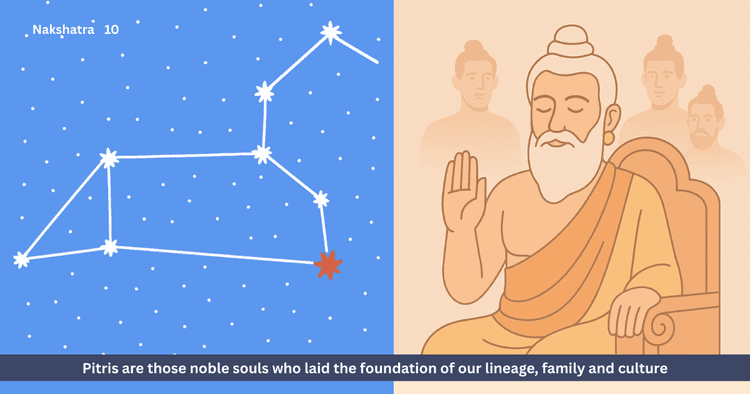 Presiding Deity - Pitris (Ancestors) | Importance, Worship and Blessings in Vedic Astrology