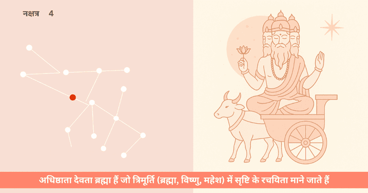 ब्रह्मा देव और रोहिणी नक्षत्र का दिव्य संबंध