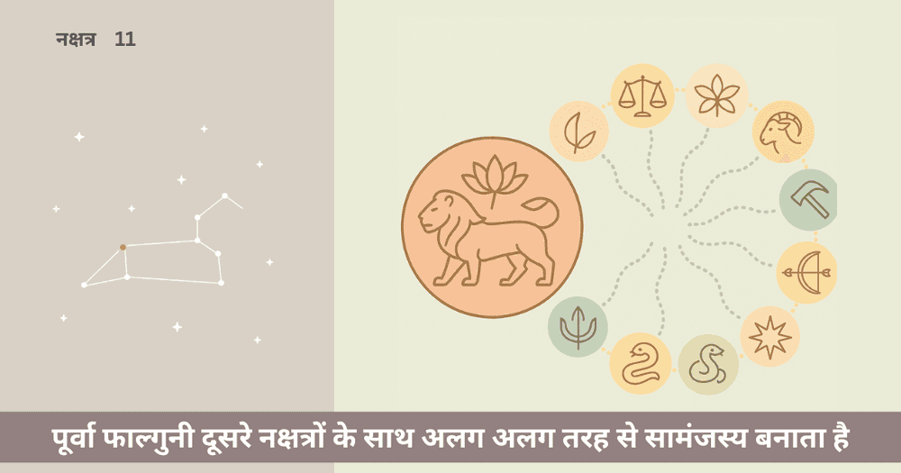 पूर्वा फाल्गुनी नक्षत्र संगति: किन नक्षत्रों के साथ है अनुकूलता?