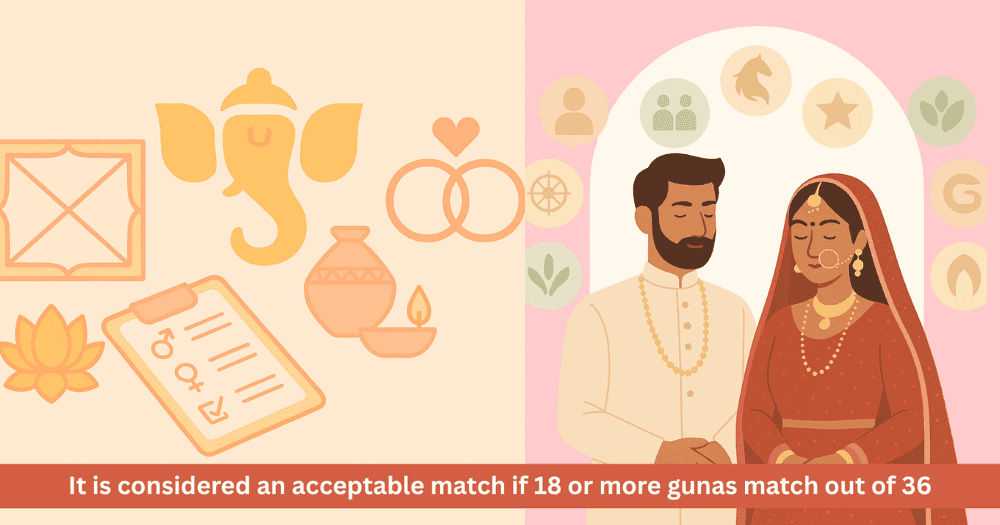 How to Handle Low Horoscope Matching Scores: Vedic Remedies and Practical Tips