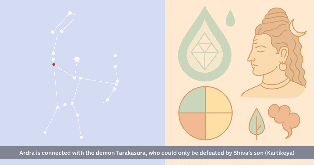 Ardra Nakshatra - Mythological Legends, Vedic & Puranic Themes