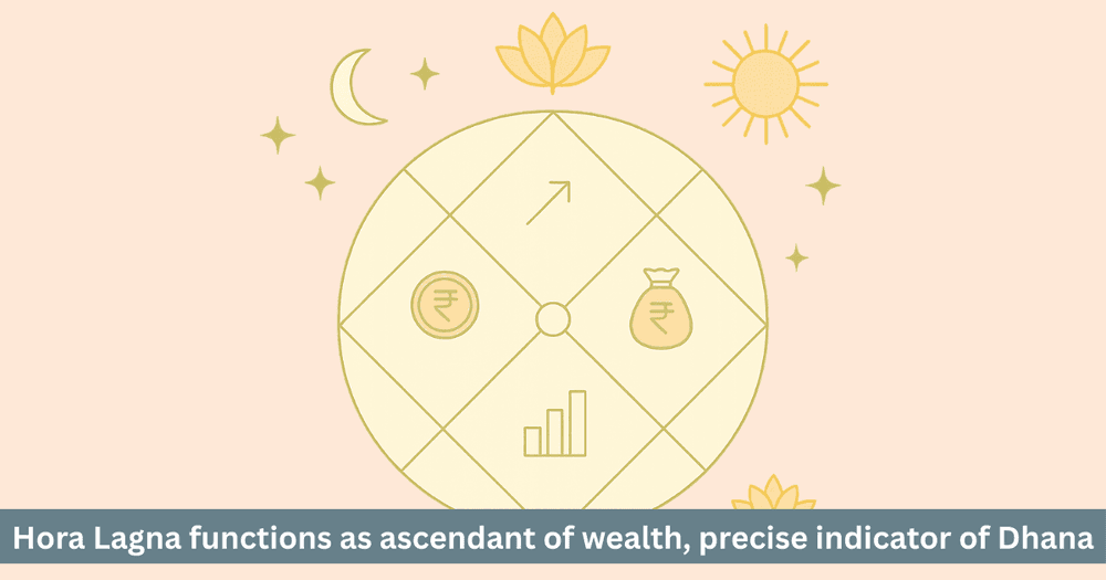 Hora Lagna: The Secret of Wealth and Financial Prosperity in Vedic Astrology