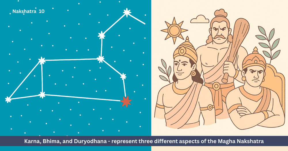 मघा नक्षत्र के तीन रूप - कर्ण, भीम, दुर्योधन | महाभारत, नेतृत्व और ज्योतिष