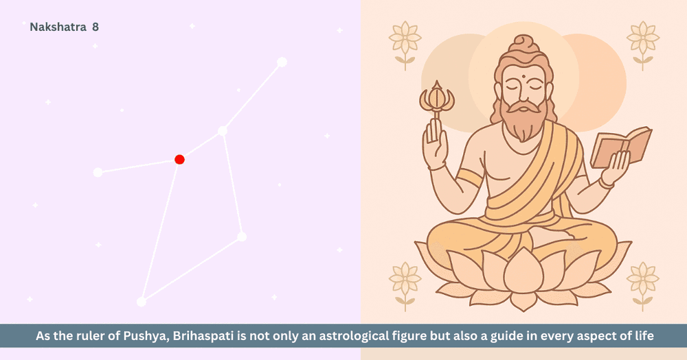 Brihaspati and Pushya Nakshatra: An Inspirational Tale of Dharma and Inner Strength