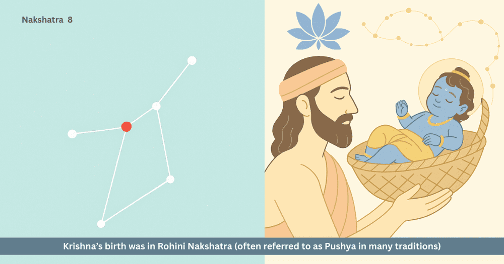 Krishna’s Birth and Pushya Nakshatra: A Timeless Tale of Auspiciousness