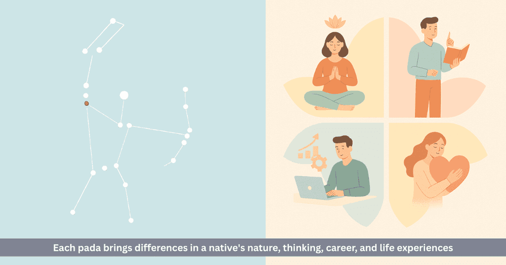 Ardra Nakshatra Four Padas: Traits, Nature and Career Impact
