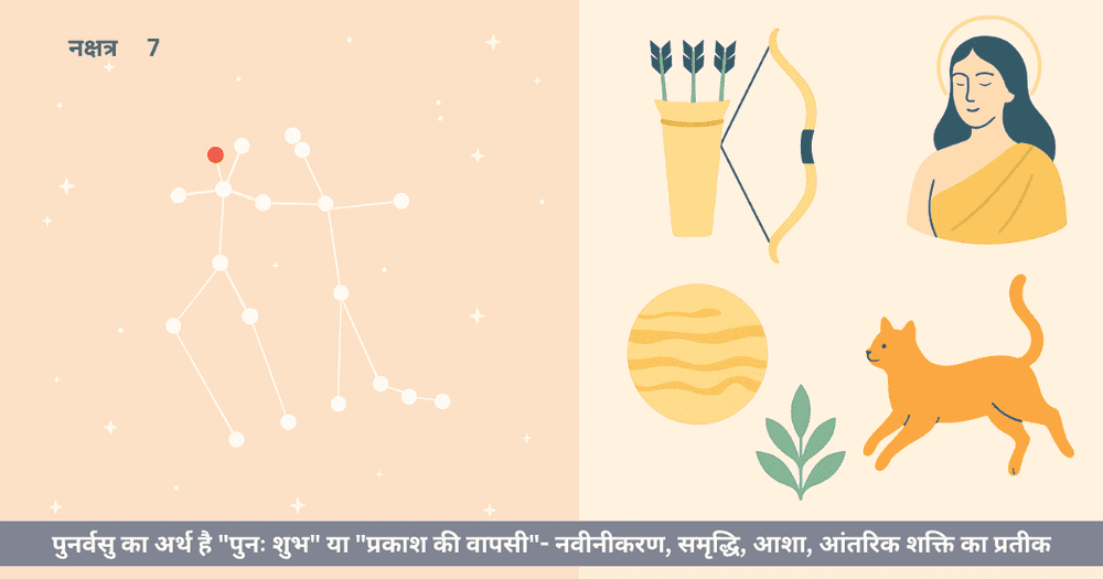 पुनर्वसु नक्षत्र: स्वभाव, विशेषताएँ, करियर, विवाह और उपाय