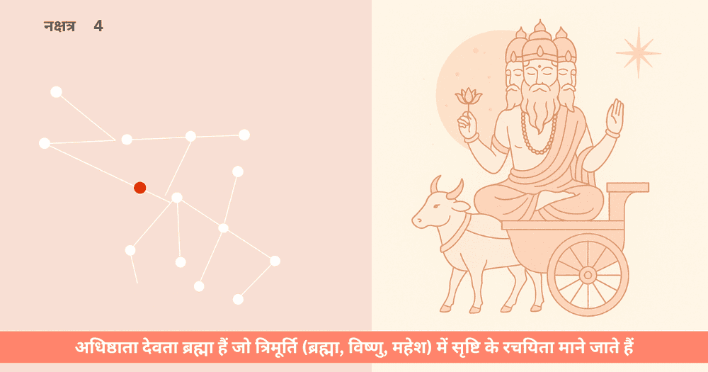 ब्रह्मा देव और रोहिणी नक्षत्र का दिव्य संबंध