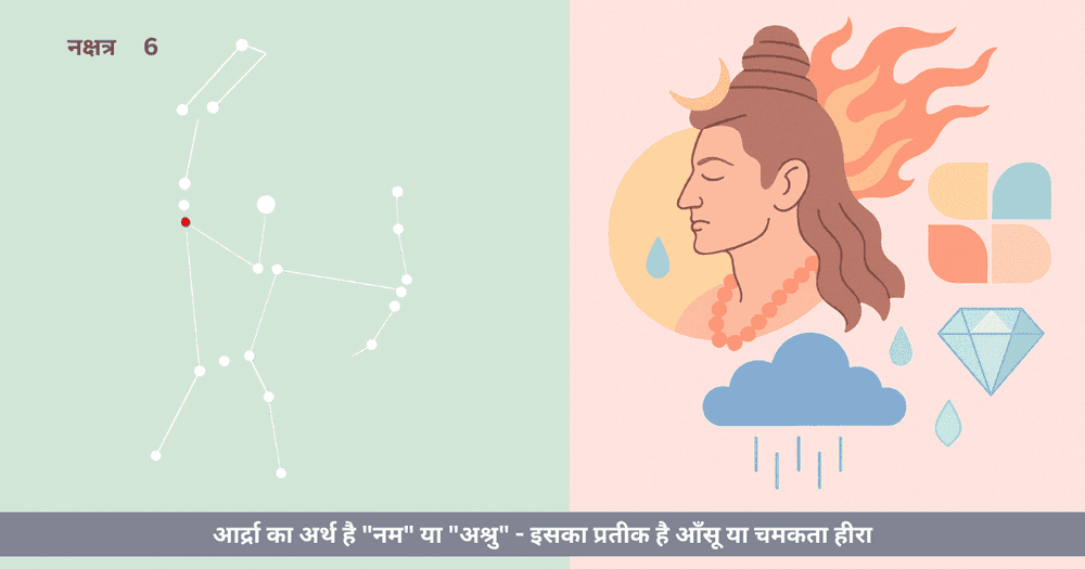 आर्द्रा नक्षत्र का ज्योतिषीय विश्लेषण: राहु, रुद्र और आत्म-परिवर्तन का संगम