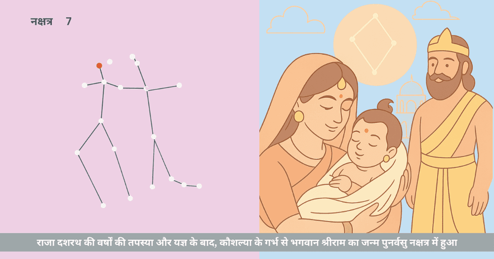 श्रीराम और पुनर्वसु नक्षत्र: आशा, धर्म और विजय की वैदिक प्रेरणा