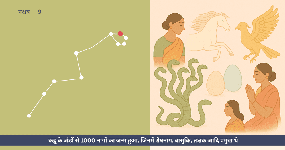 कद्रू और विनता की कथा - नागों की उत्पत्ति, गरुड़-नाग शत्रुता