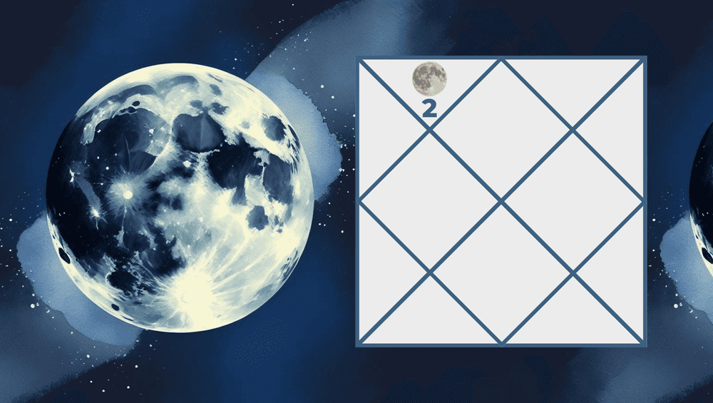 Moon in the Second House and Its Impact on Life