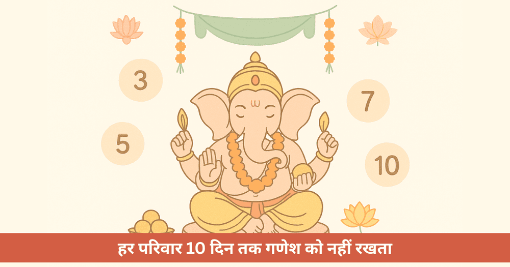 गणेश चतुर्थी में गणपति को 3, 5, 7 या 10 दिन रखने का महत्व