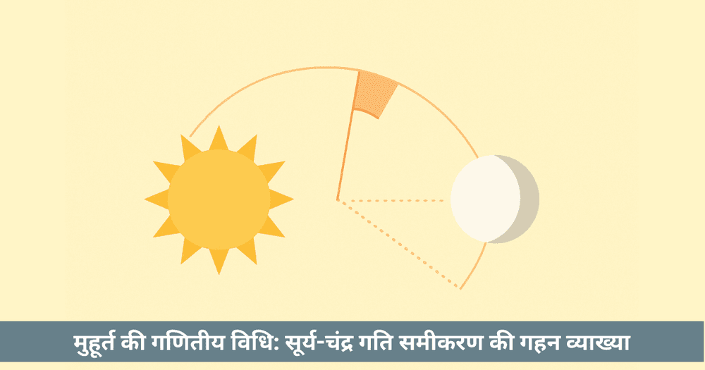 मुहूर्त की गणितीय विधि