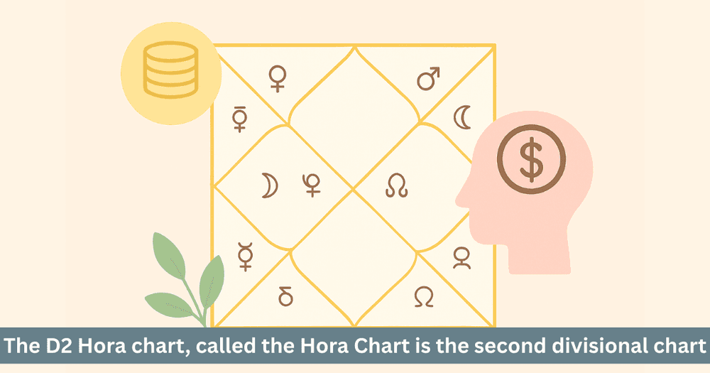 Hora Lagna and D2 Hora Chart: Vedic Analysis of Wealth Consciousness