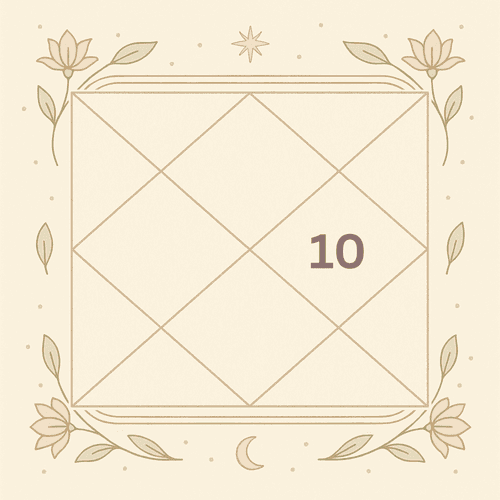 Tenth House in the Horoscope: Actions, Career and the Mirror of Social Reputation in Vedic Astrology