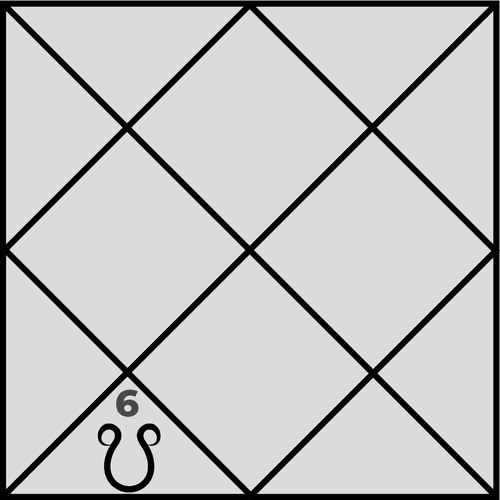 What Are the Effects of Ketu in the Sixth House?