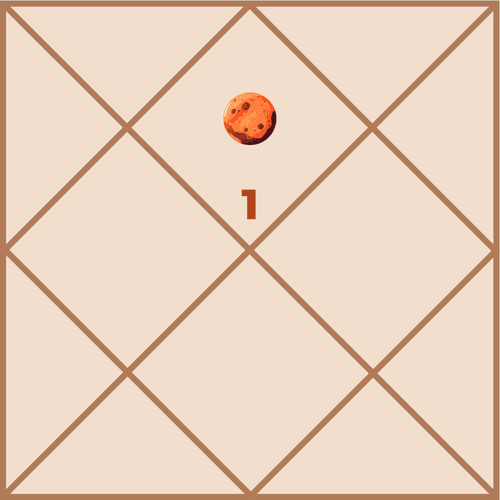 Mars in the First House: Indomitable Energy and a Life-Steering Planet