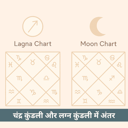 चंद्र कुंडली और लग्न कुंडली में क्या अंतर है?