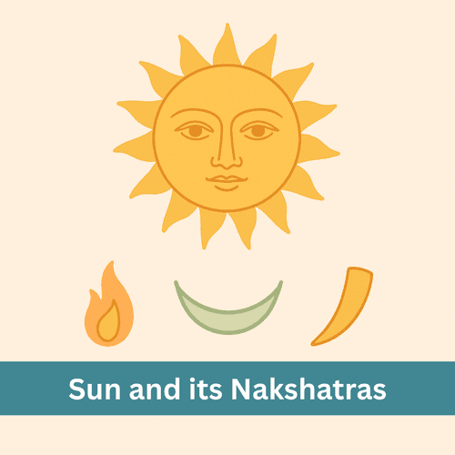 Which Nakshatras Are Ruled by the Sun? A Detailed Astrological Insight