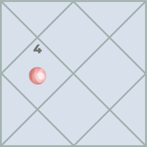 Does Venus in the Fourth House Become the Foundation of Comfort, Beauty and Prosperity in Life