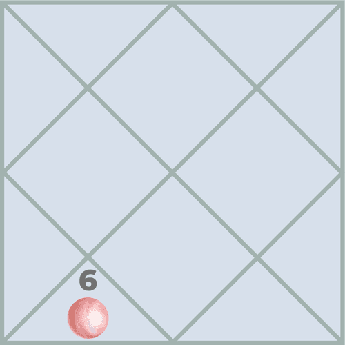 Does Venus in the Sixth House Bring Opportunities and Challenges in Life