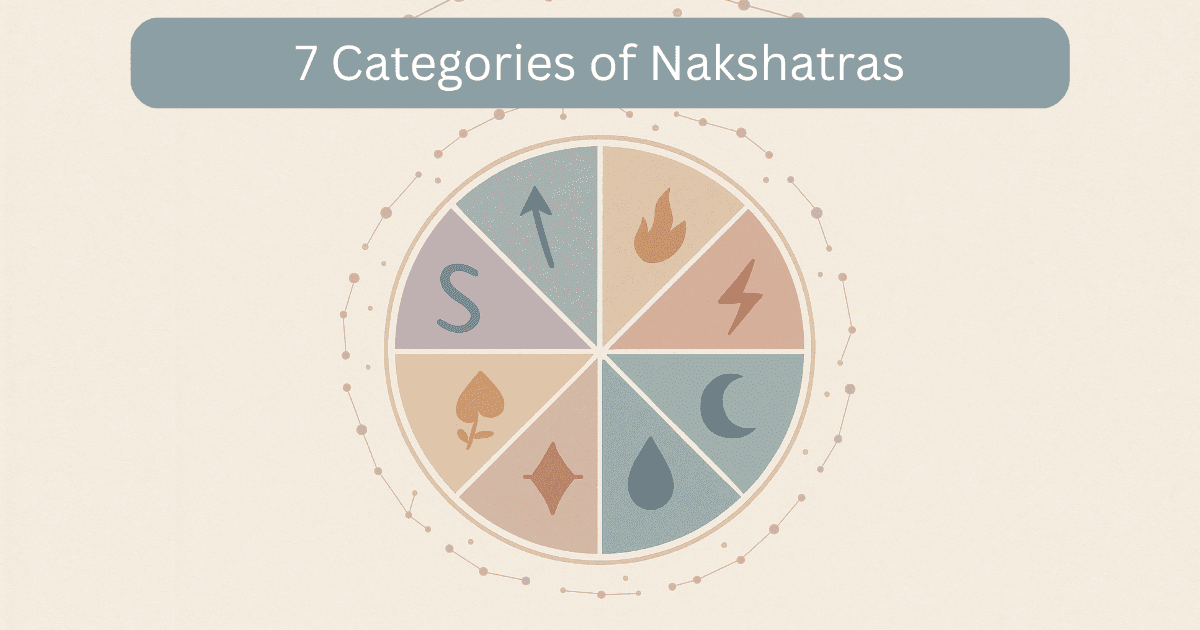  Nakshatras: Origin, Legends, Naming and Significance