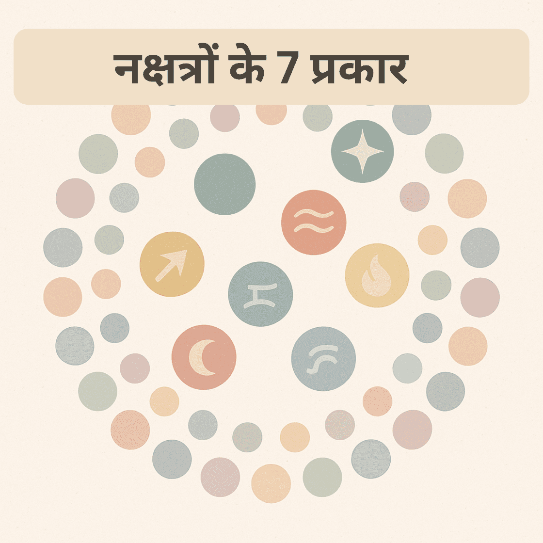 वैदिक ज्योतिष में नक्षत्रों के सात प्रकार: एक विस्तृत विश्लेषण