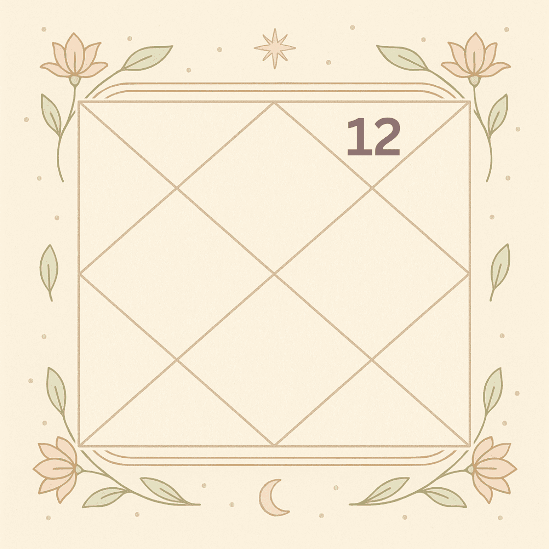 The Twelfth House in the Horoscope: The Realm of Expenditure, Liberation and the Inner Self