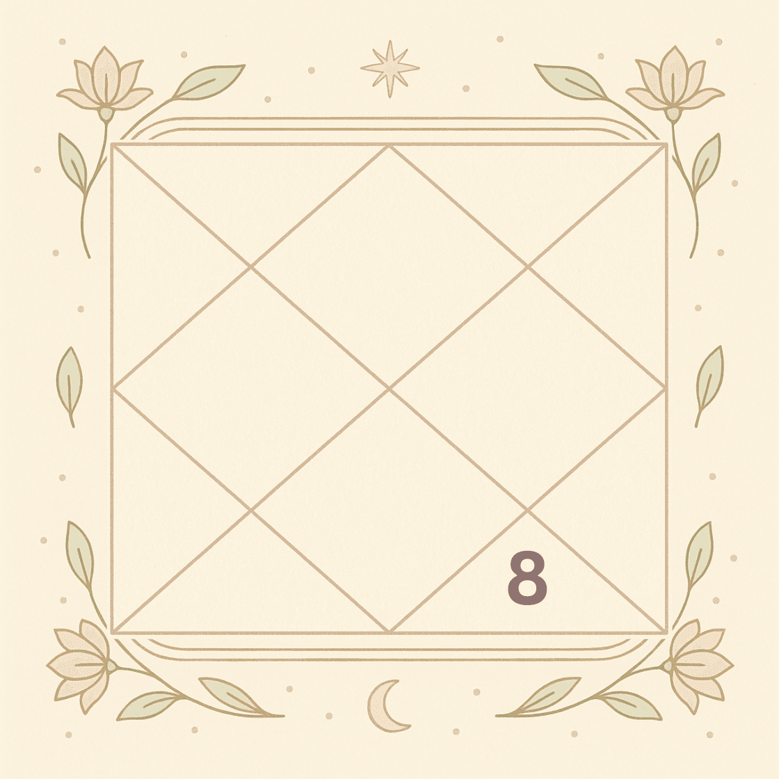 Eighth House in the Horoscope: Indicator of Secrets, Transformation and Rebirth in Vedic Astrology