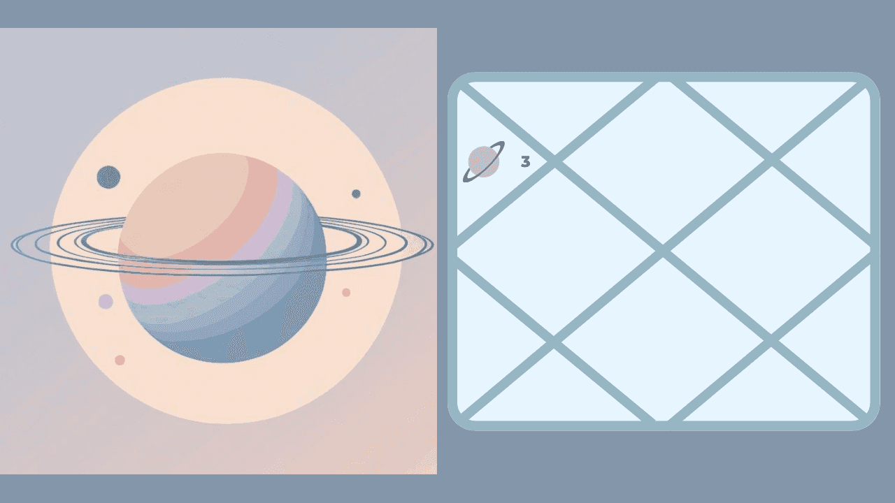 Saturn in the Third House