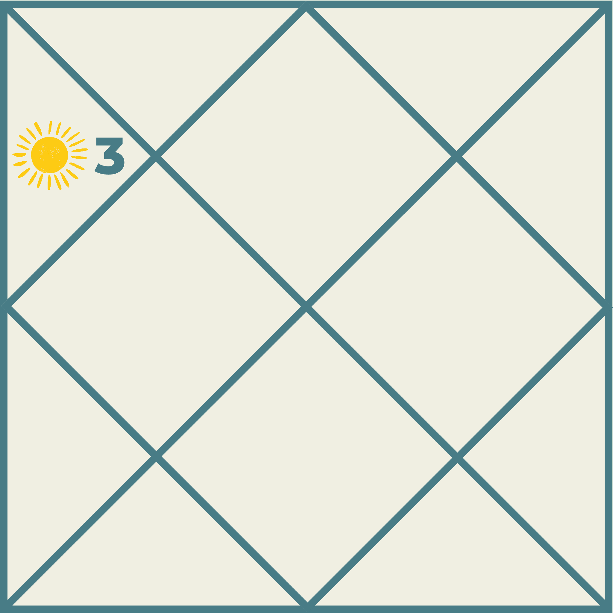 Sun in the Third House in Vedic Astrology: The Journey of Communication, Courage and Self-Belief