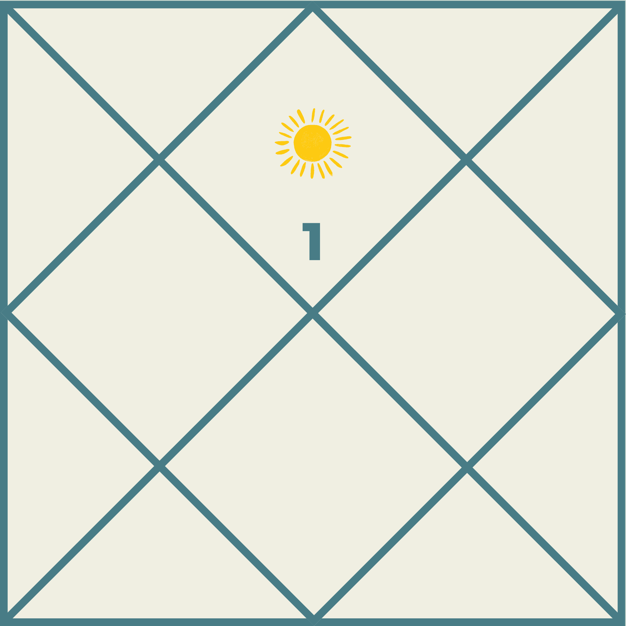 Sun in the First House: Self-Confidence, Leadership and the Journey of Perseverance in Vedic Astrology