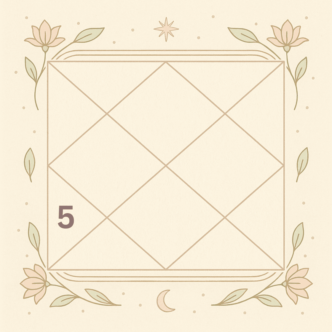 Fifth House in the Horoscope: Learning, Children and Merit from Past Actions in Vedic Astrology