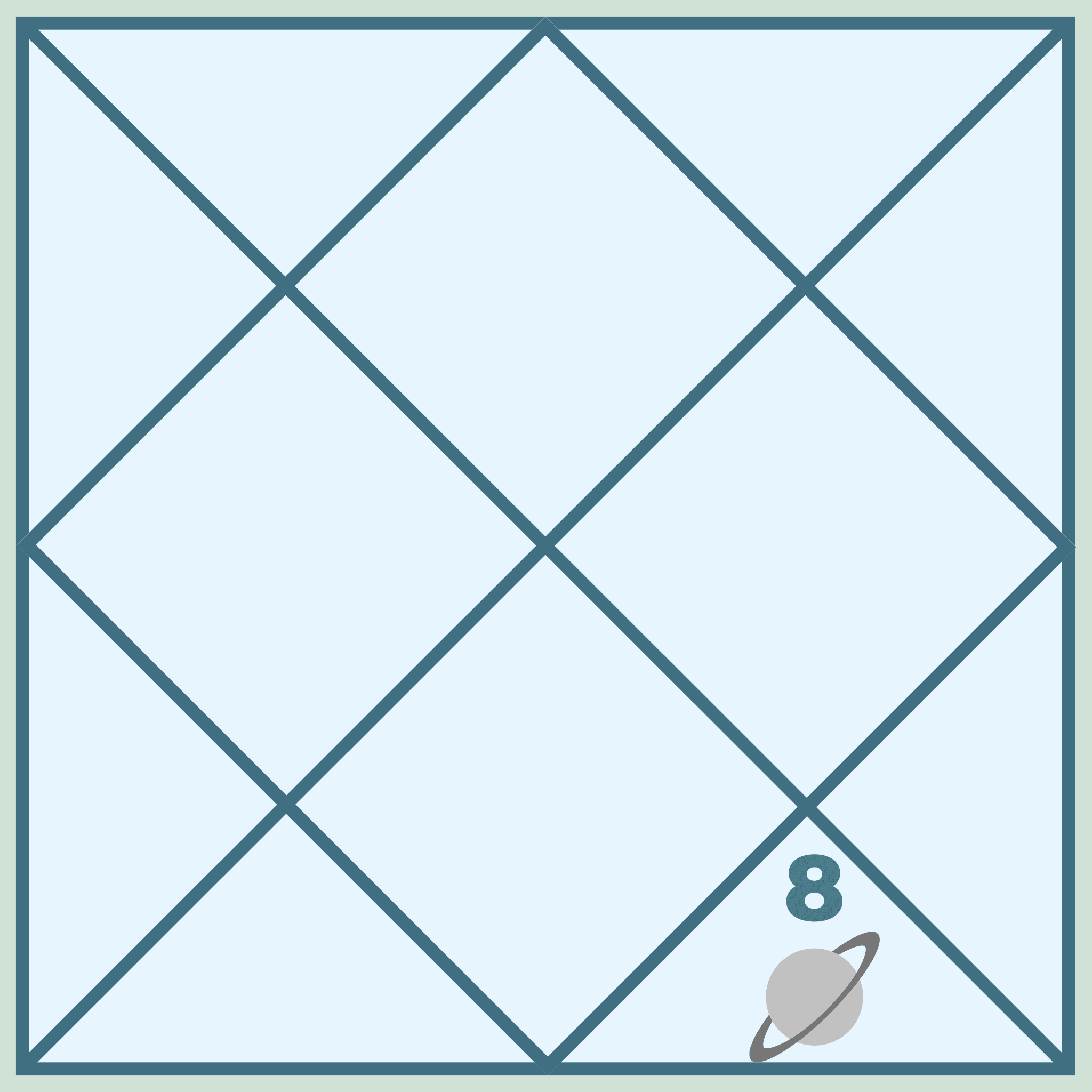 Saturn in the Eighth House in Vedic Astrology: Deep Transformation and Spiritual Growth