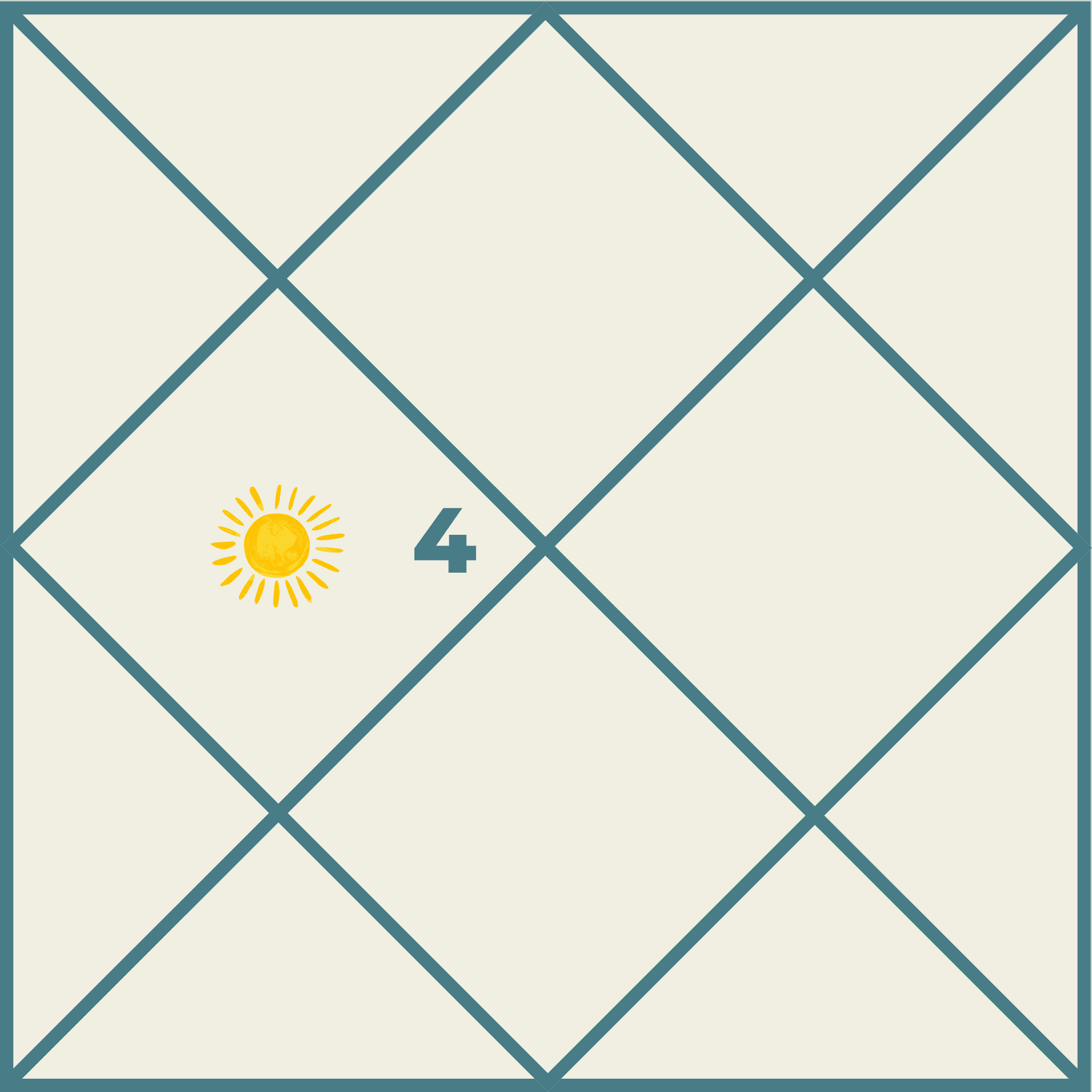 Sun in the Fourth House in Vedic Astrology: Family, Prosperity and the Story of Inner Struggle