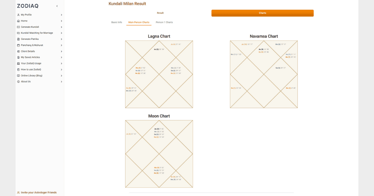 Lagna Chart