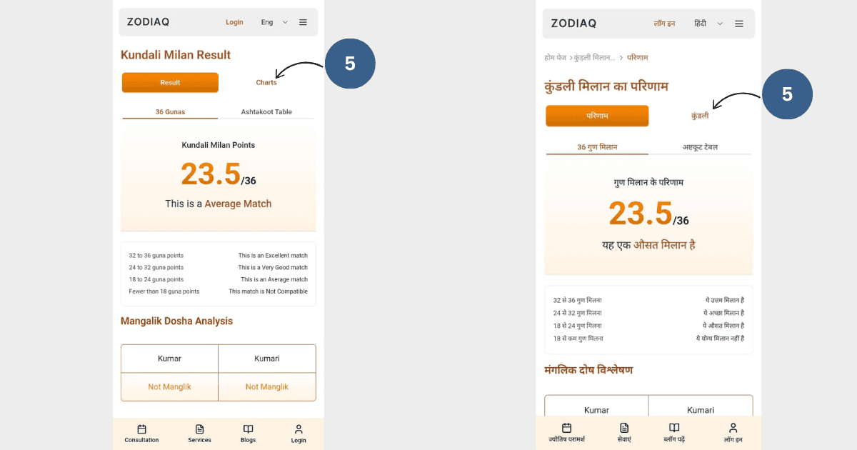 परिणाम की समीक्षा करें