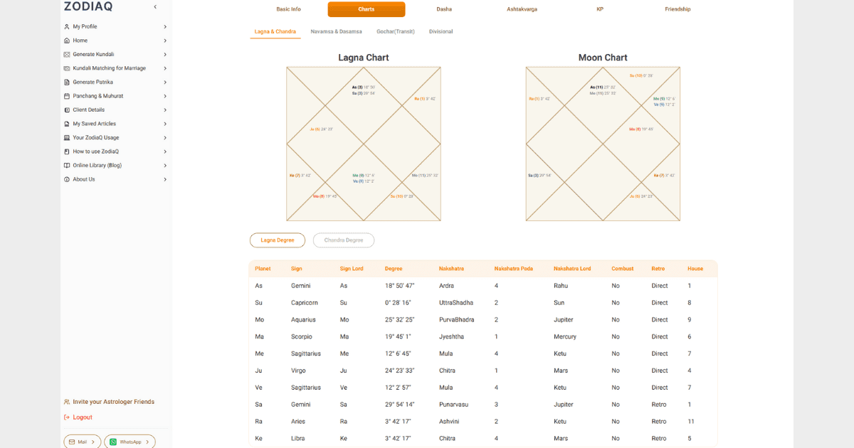 Generated Result