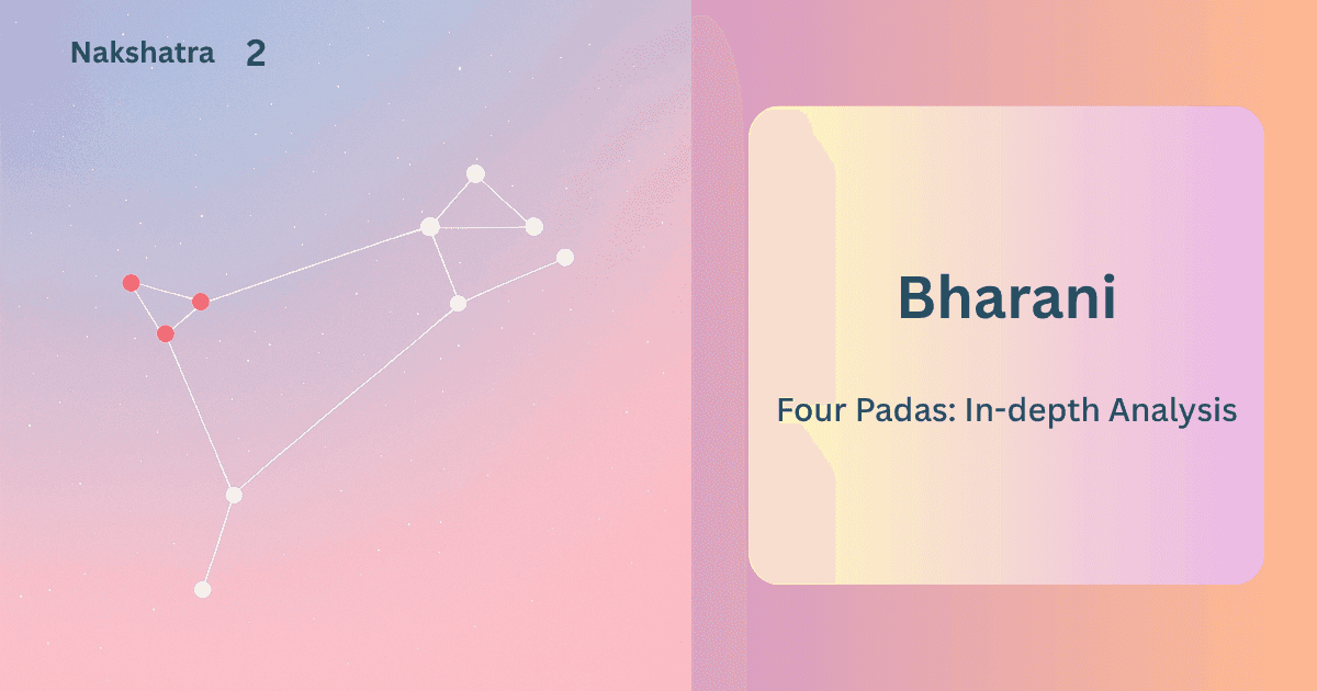 Four Padas of Bharani Nakshatra