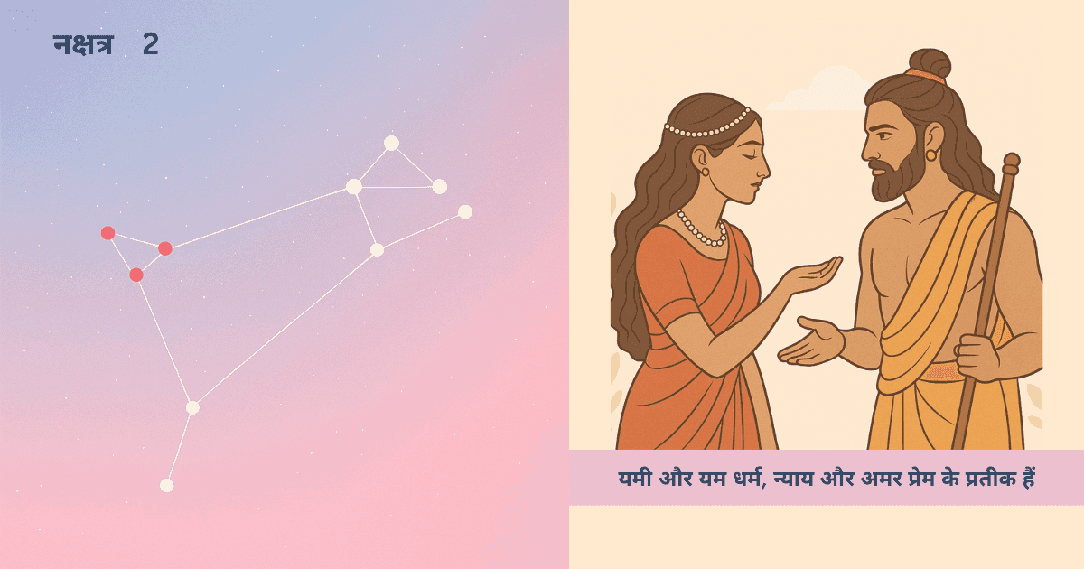 यम-यमुना की कथा