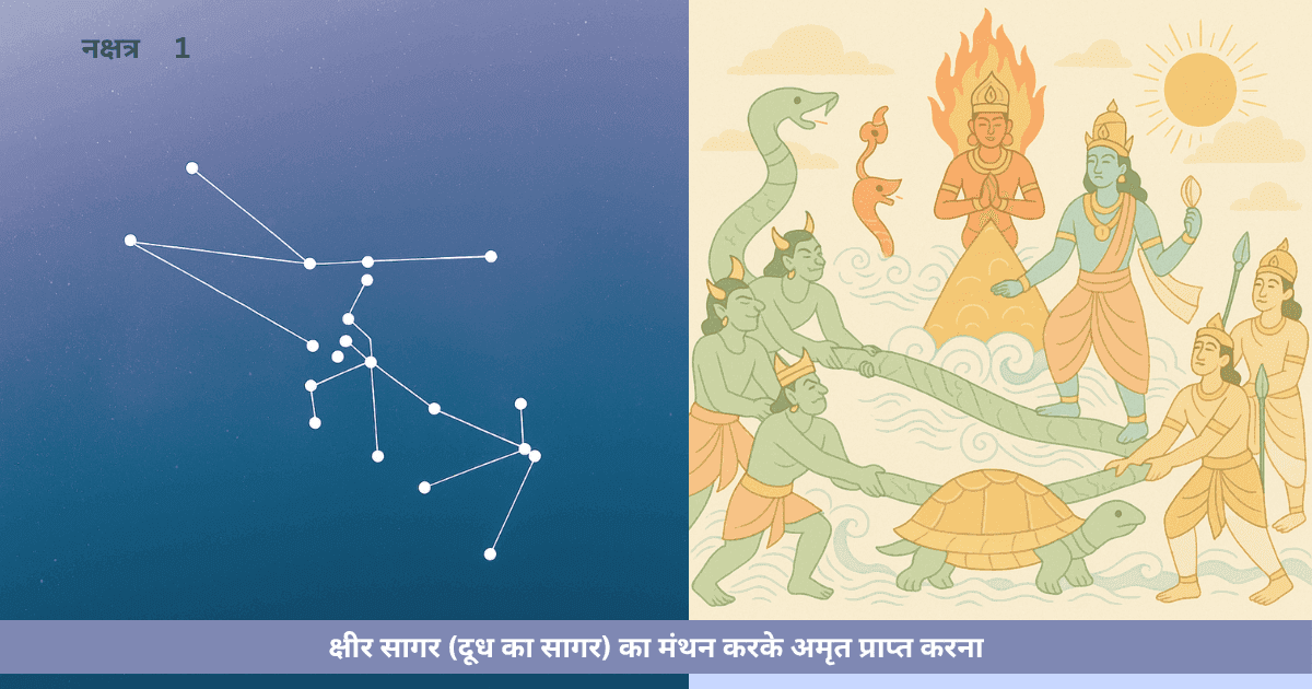 समुद्र मंथन और अग्निदेव की उत्पत्ति
