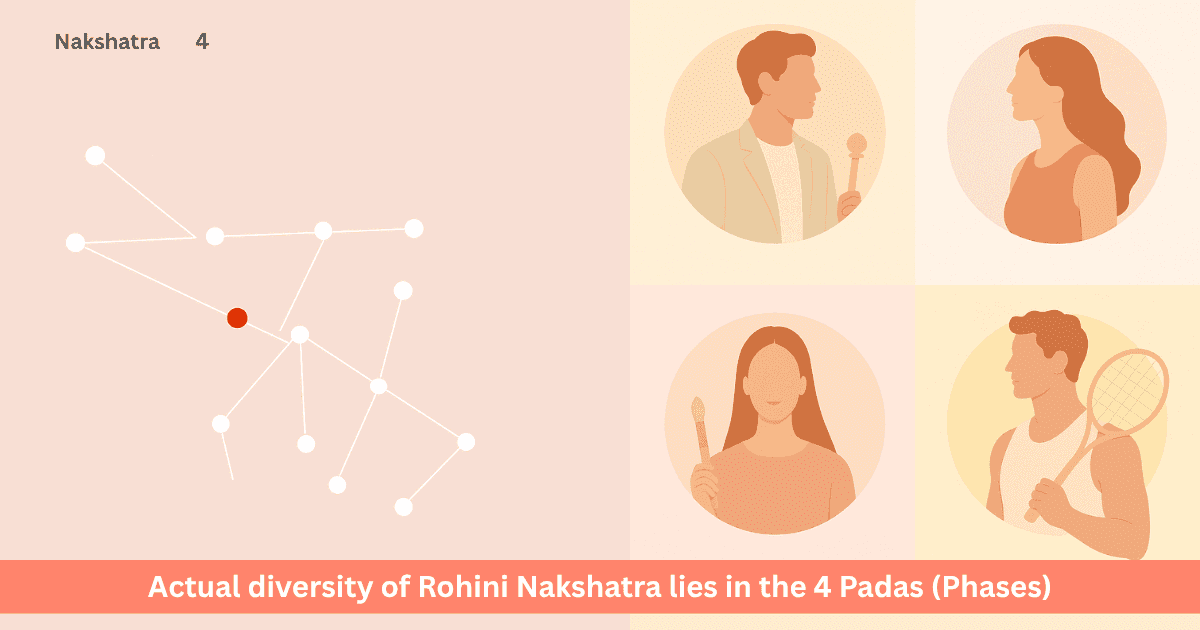 Rohini 