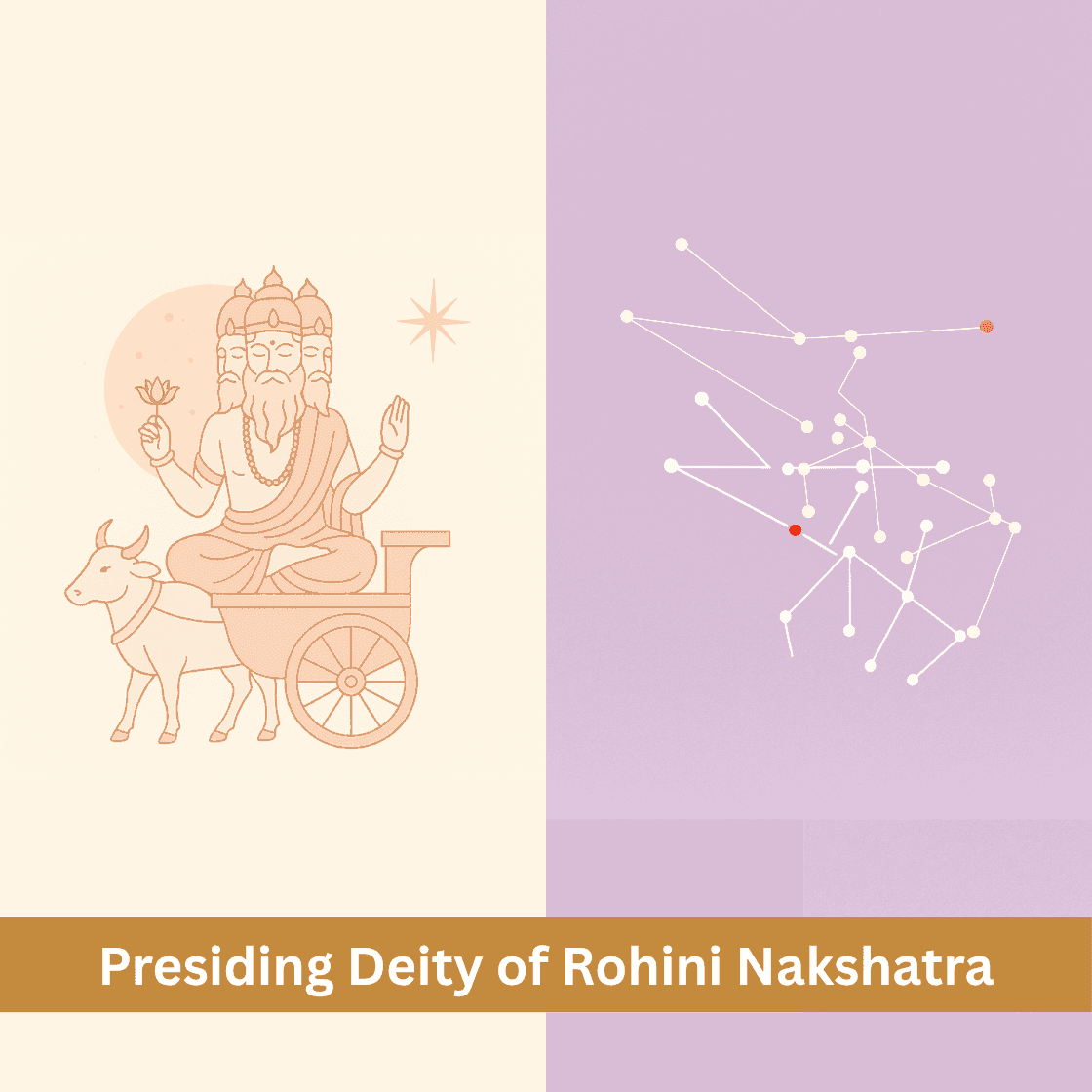 Brahma Dev: Presiding Deity of Rohini Nakshatra and the Lord of Creation