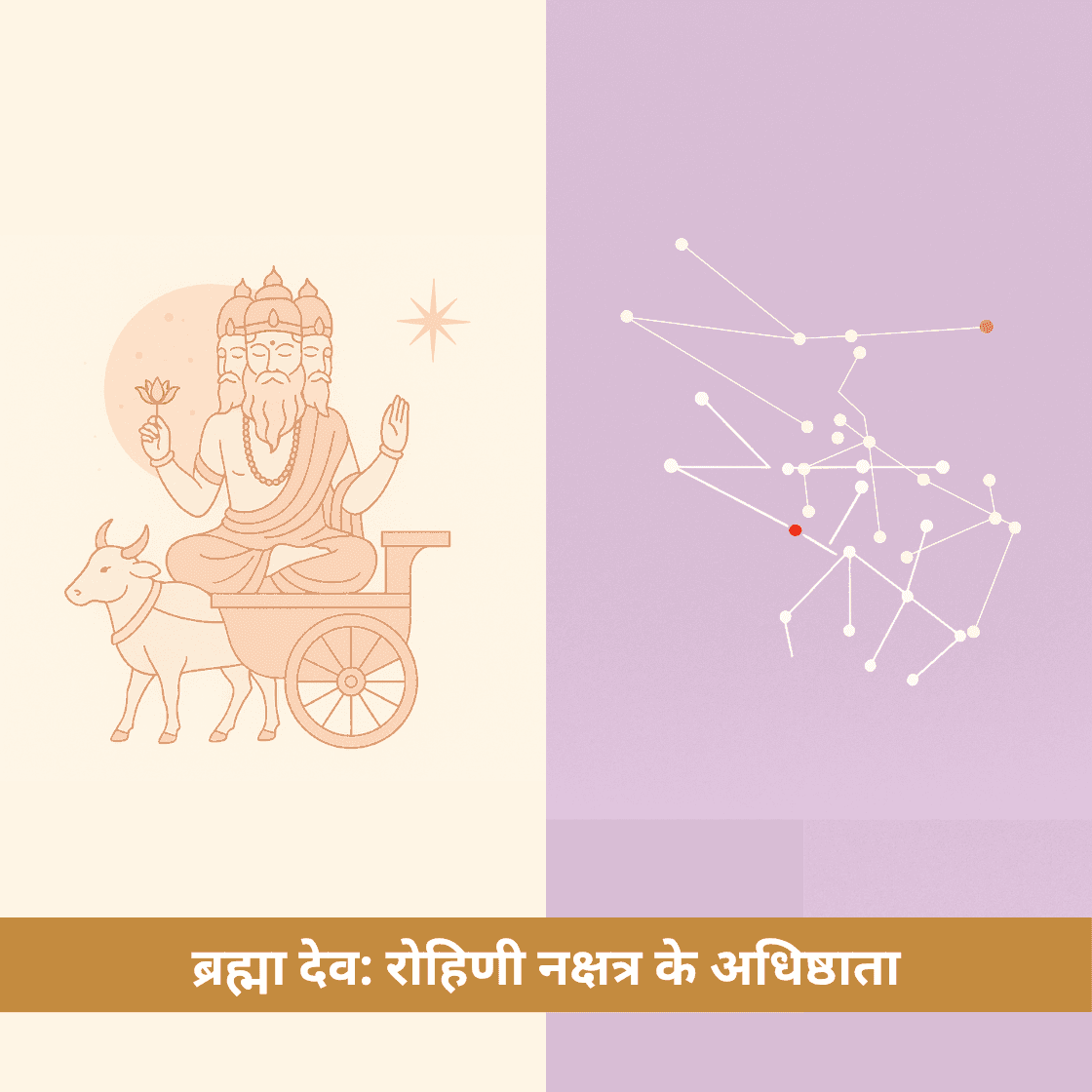 ब्रह्मा देव: रोहिणी नक्षत्र के अधिष्ठाता और सृजन के देवता
