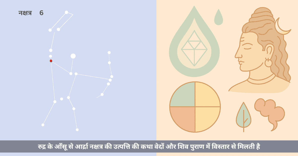 रुद्र (शिव) के आँसू और आर्द्रा नक्षत्र की उत्पत्ति