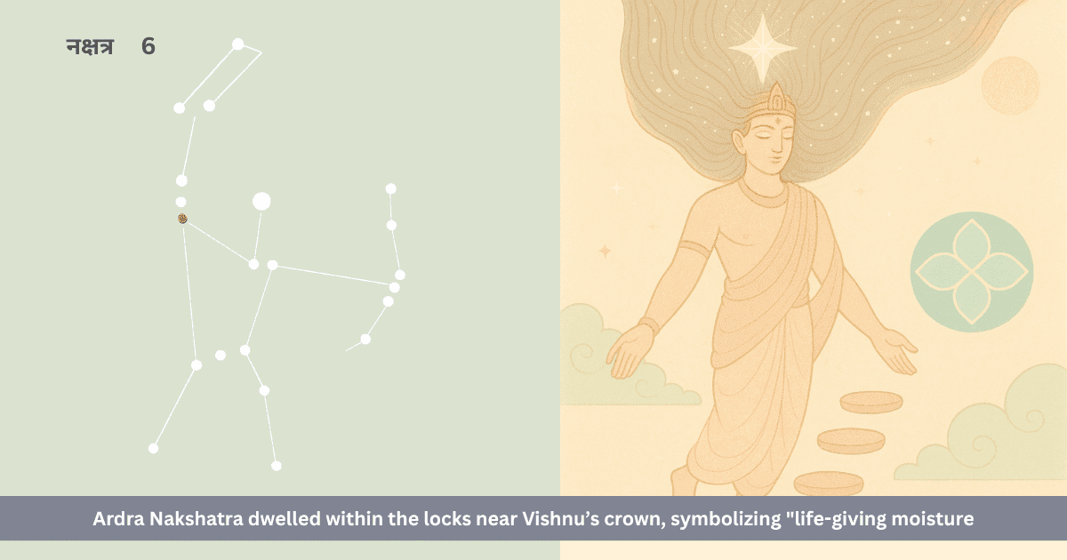 Ardra Nakshatra in Vishnu’s Locks
