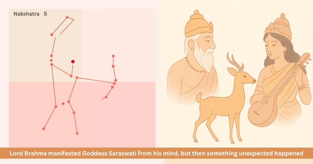 Brahma, Saraswati and the Deer’s Head (Mrigashira)